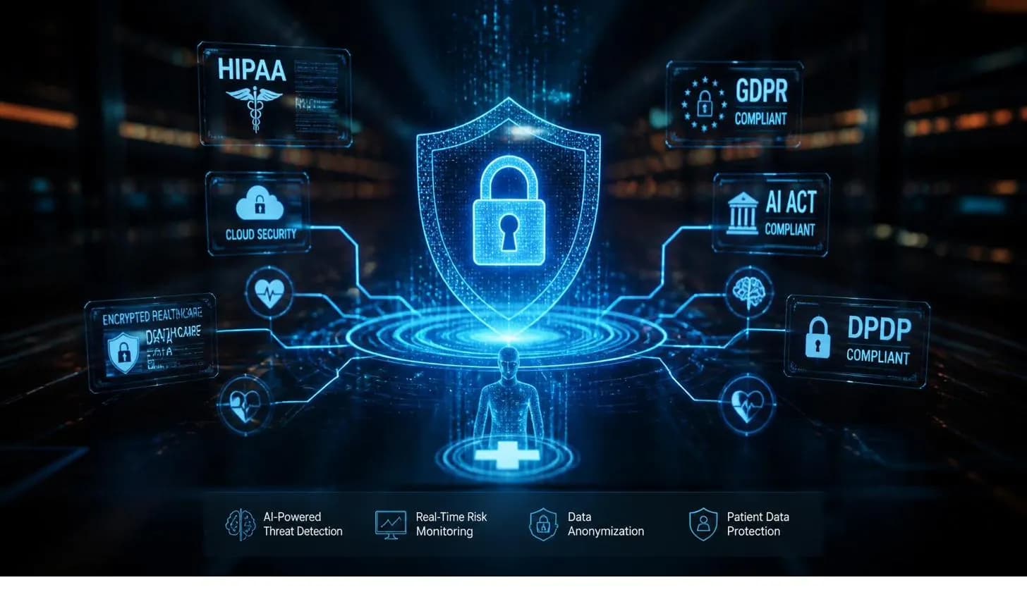 Layered protection of healthcare data — HIPAA, GDPR, DPDP and AI Act compliance